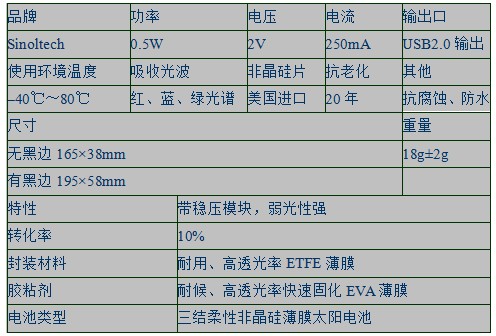 PIN单结非晶硅薄膜太阳能电池的制备方法有哪