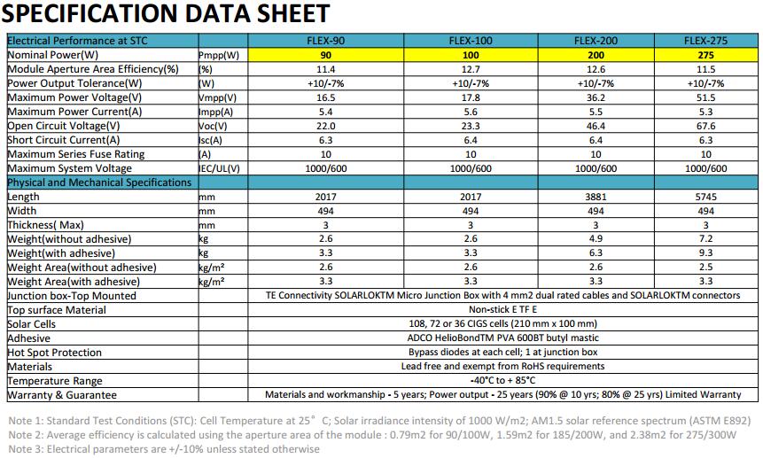 CIGS FLEX MODULE SPECS