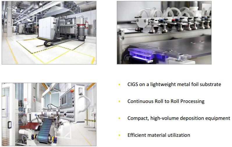 CIGS MODULE TECHNOLOGY