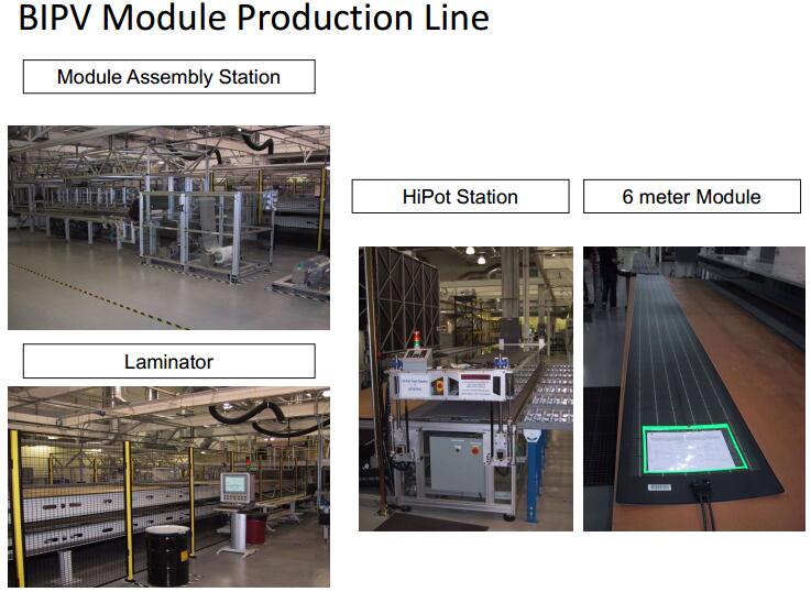 BIPV FLEX SOLAR MODULE PRODUCTION LINE