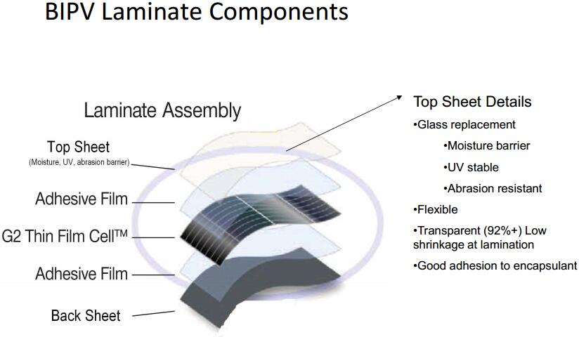 BIPV FLEX MODULE