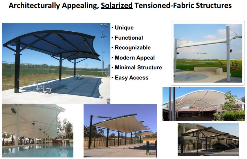 CIGS MODULE FOR FABRIC STRUCTURE