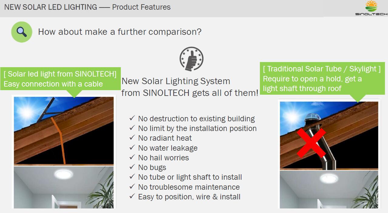 solar led panel light for ceiling