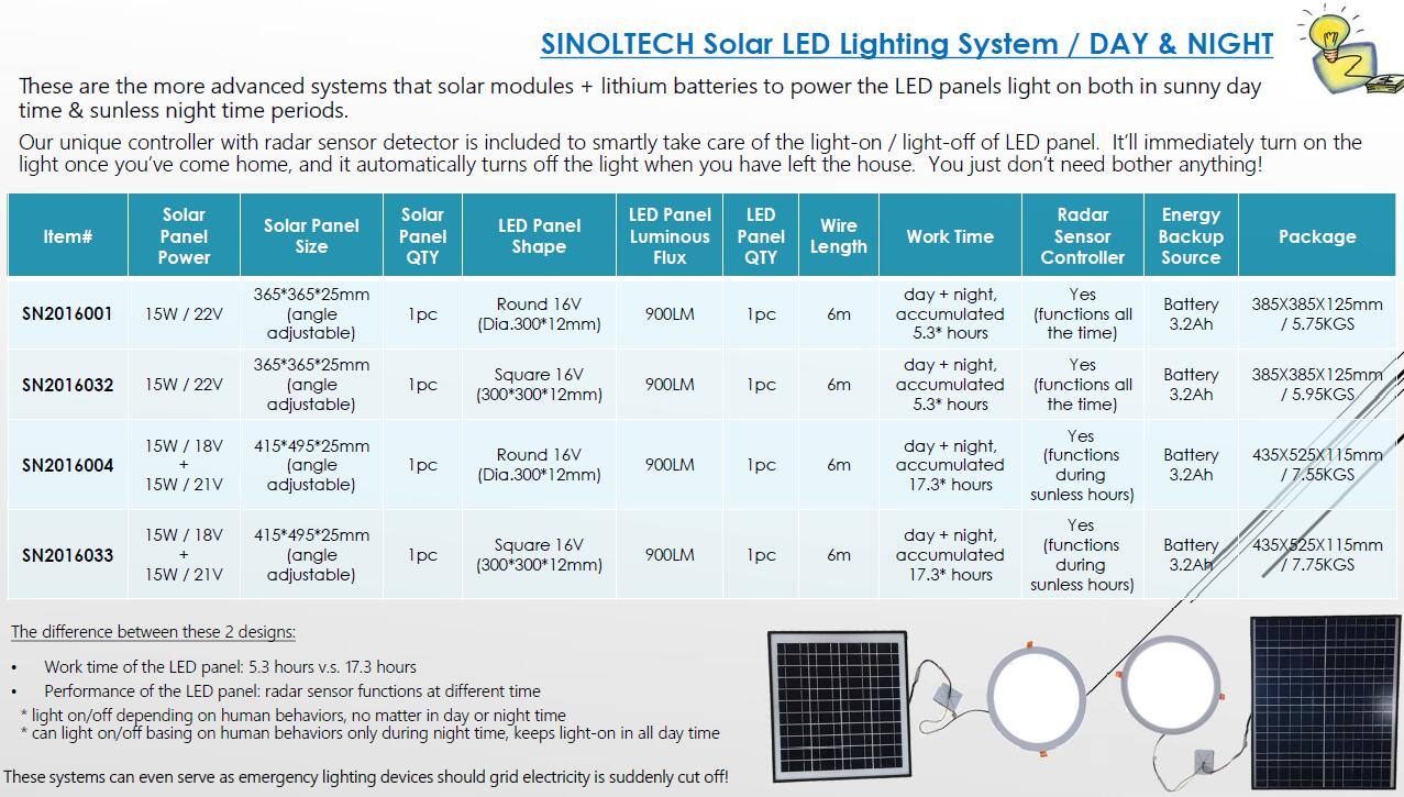 solar power LED ceiling light