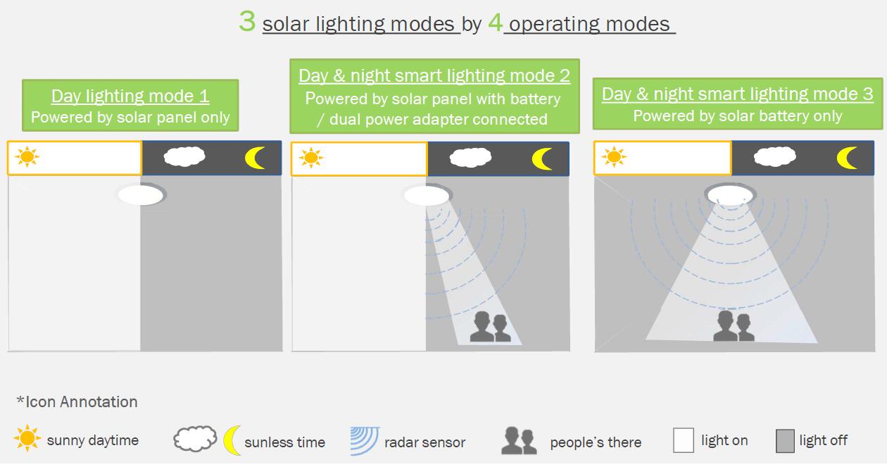 solar skylighting