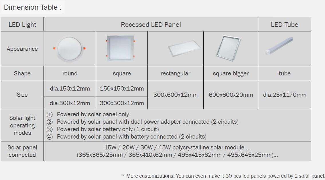 solar panel ceiling light