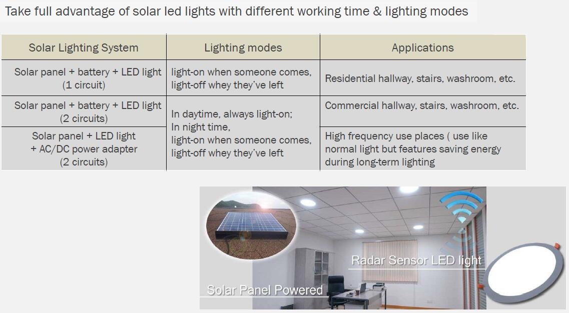 working method for led panel light