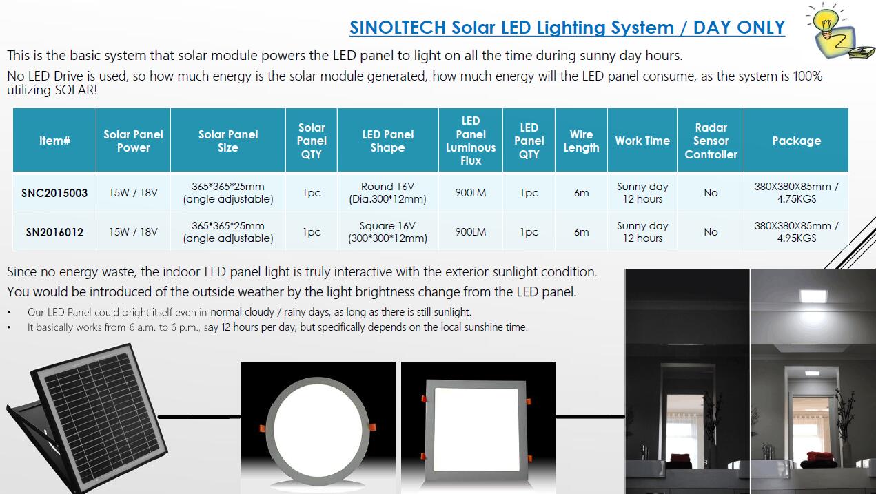 solar LED panel ceiling light