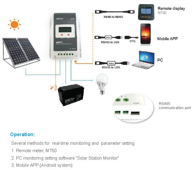 tracer A connection diagram