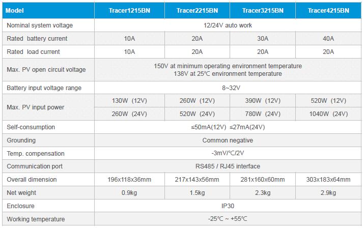 TRACER BN series mppt controller