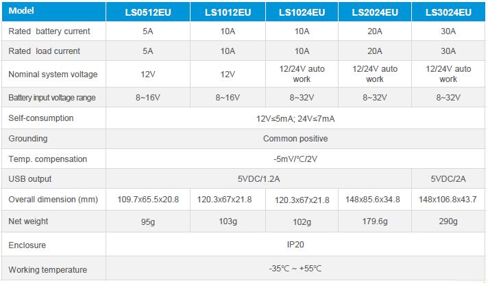 LS EU Solar controller