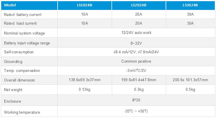 LS-B Solar controller