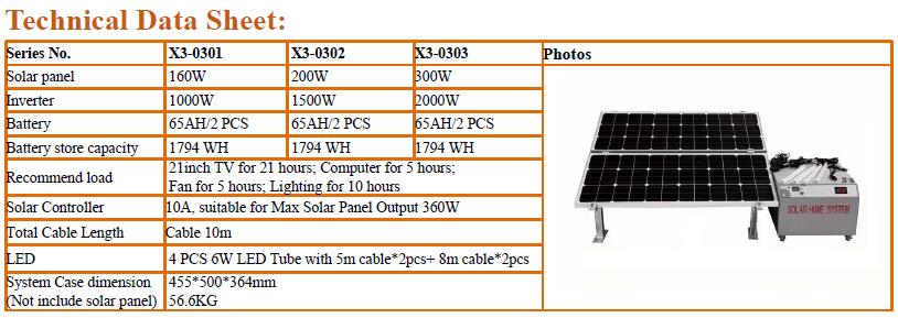 x3 series play and plug solar home system