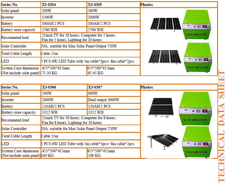 off grid solar system