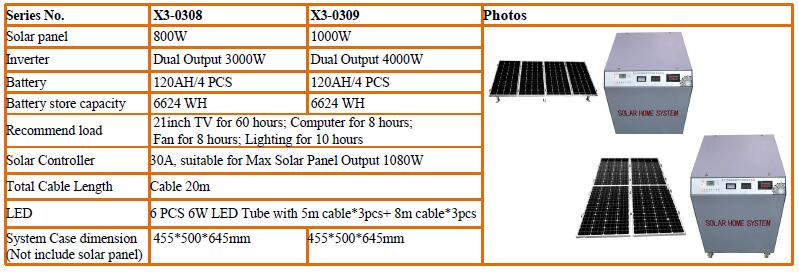 home use solar generator