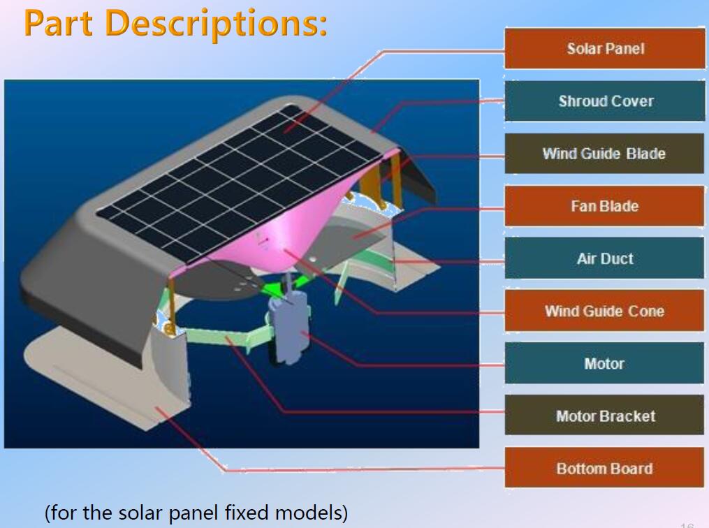 solar attic fan