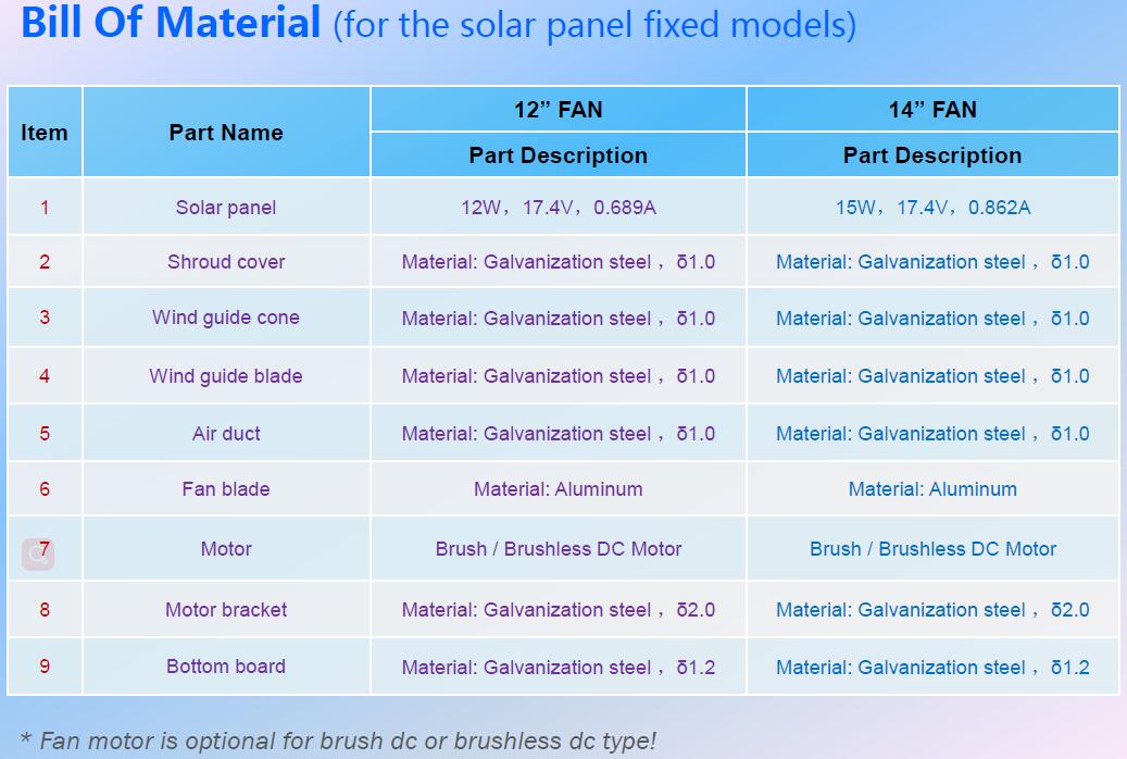 solar exhaust fan