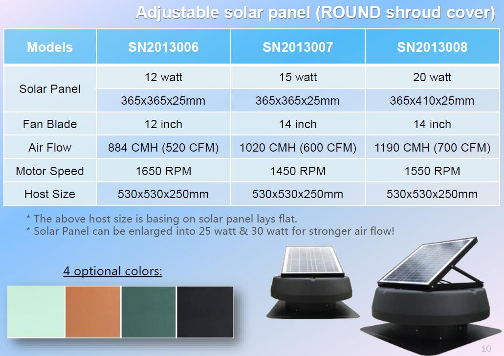 tilt solar panel powered exhaust fan