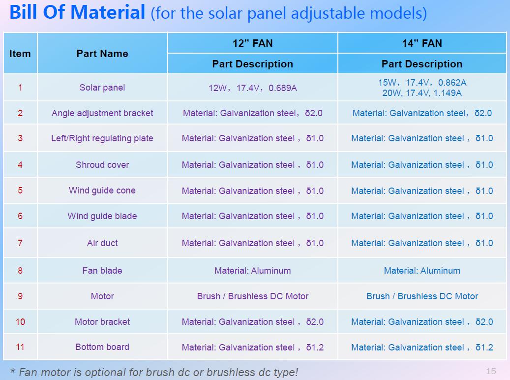 solar garage exhaust fan