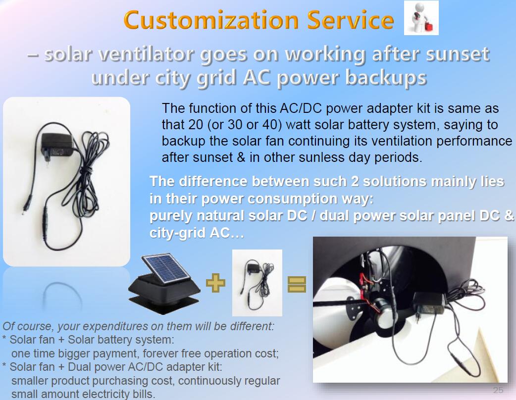 solar battery support exhaust fan