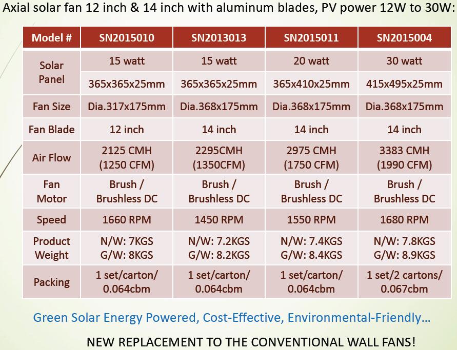 wall mount solar gable fan