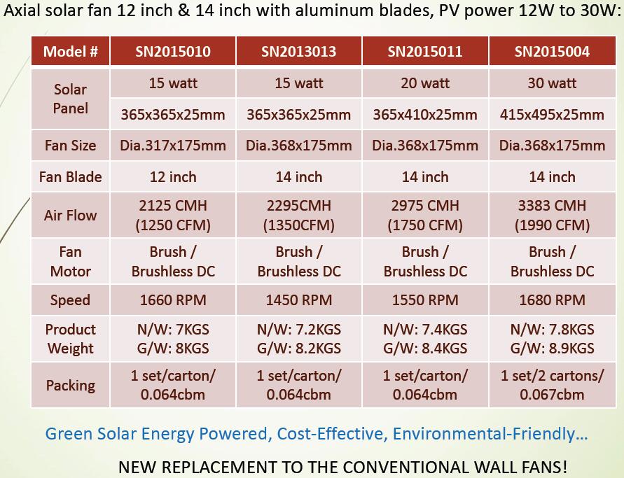 wall mount solar gable fan