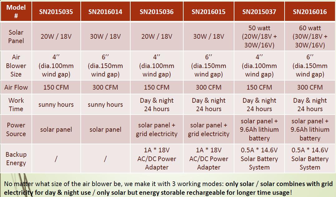 ceiling mount solar air vent