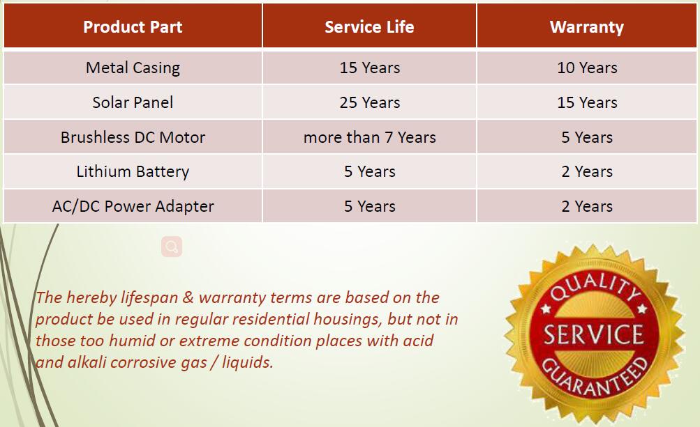 warranty for solar fan