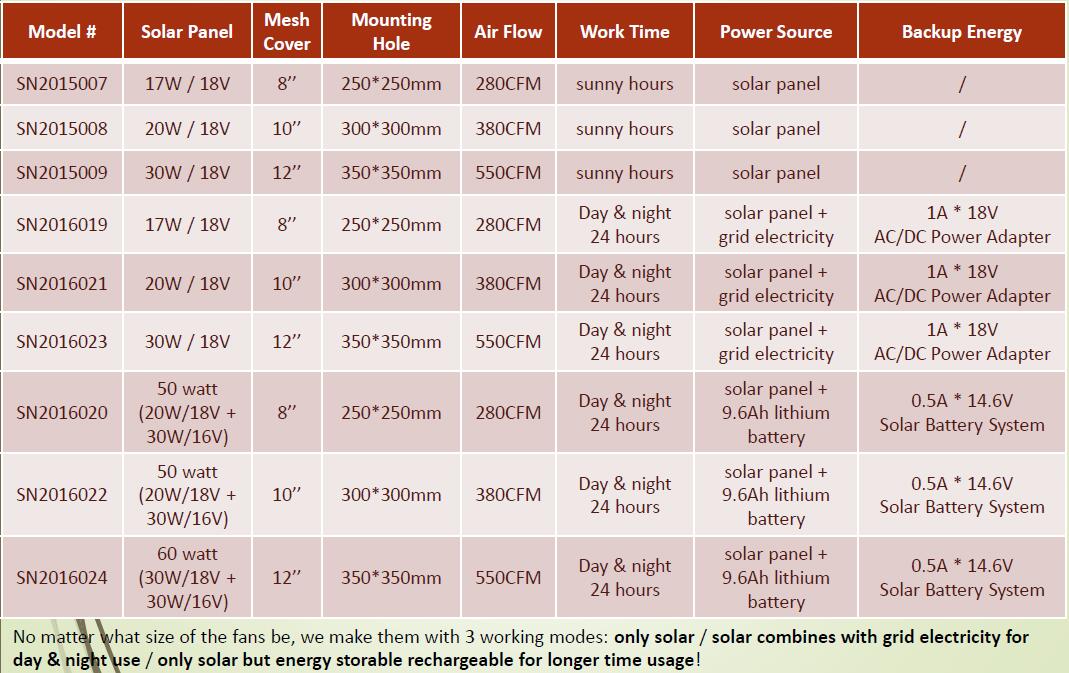 30W solar lauvered fan