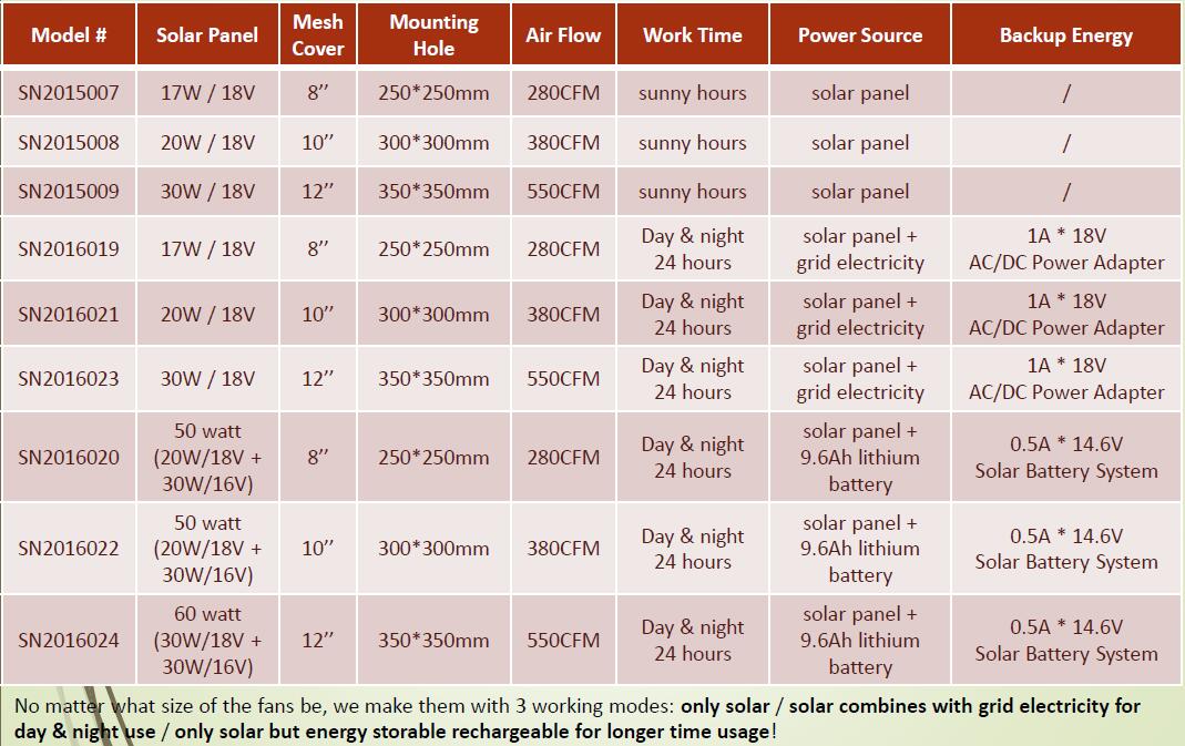 solar wall mount fan for home use