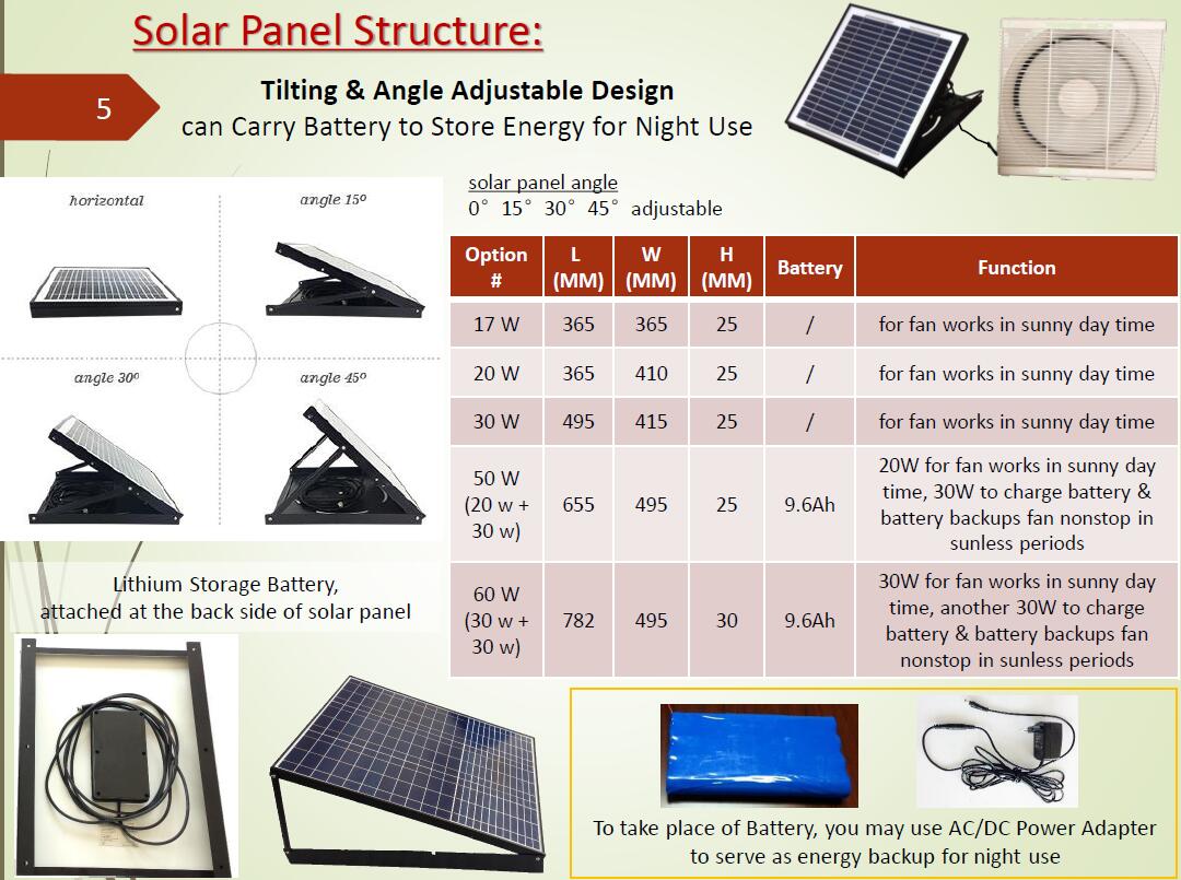 solar panel powered fan for home