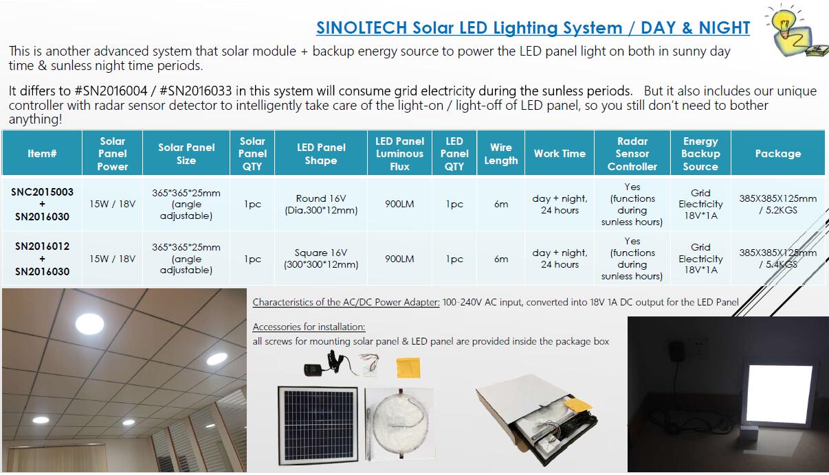 AC support solar led skylight