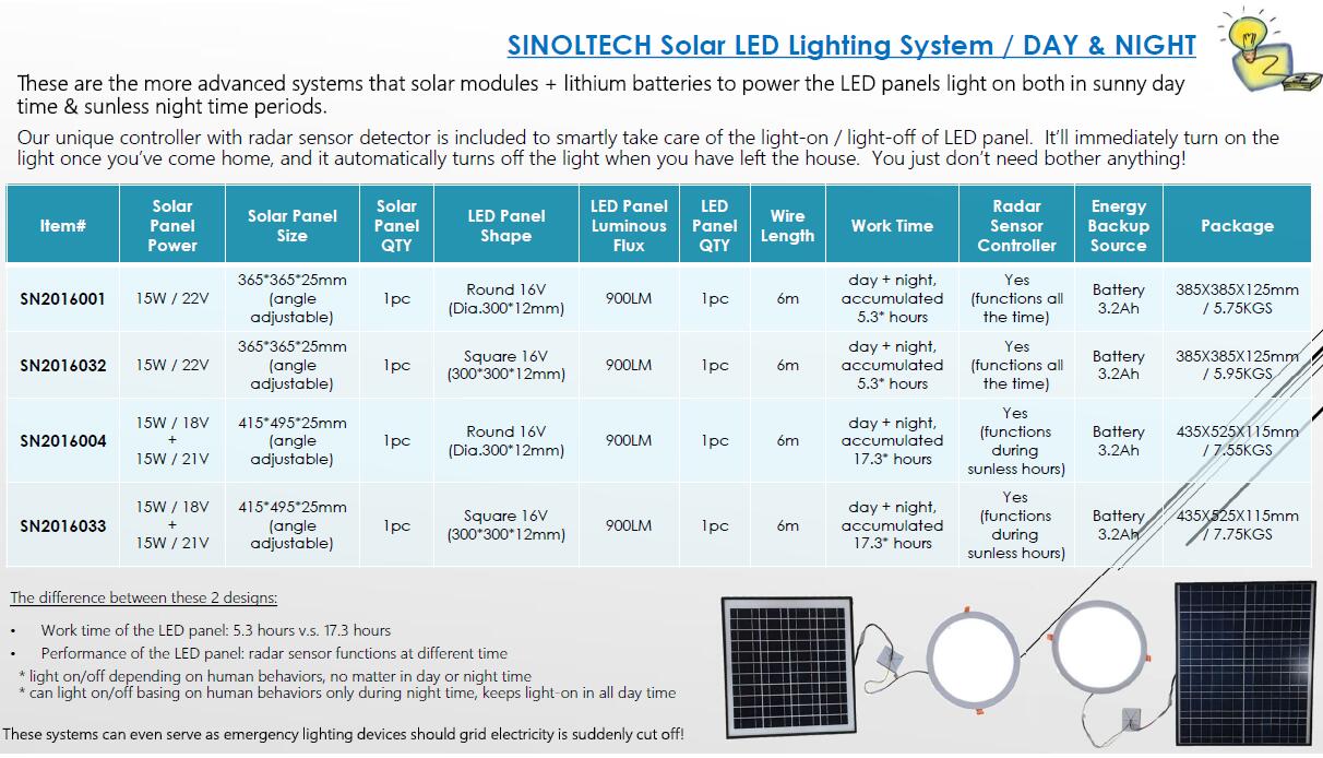 solar led ceiling light with battery