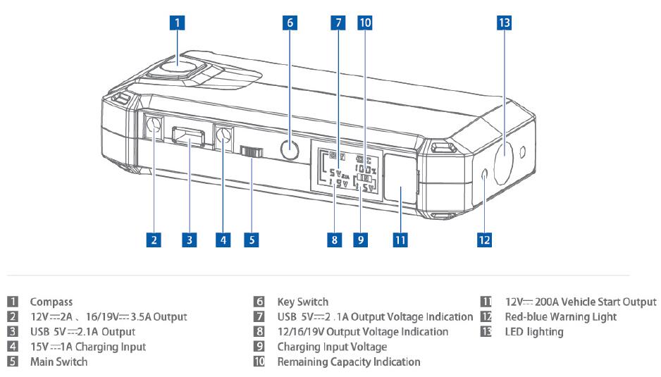 30w solar kit