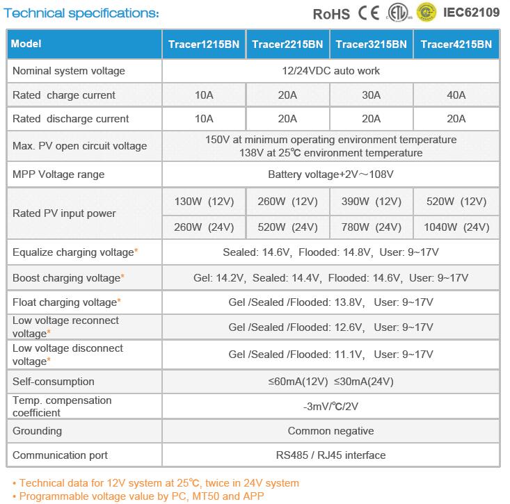 tracer mppt solar controller