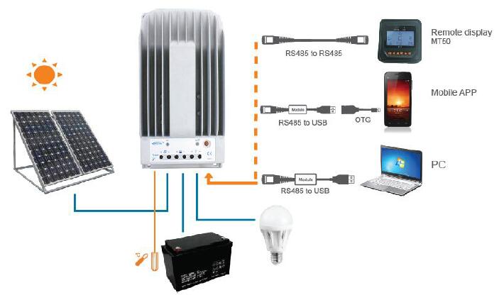 Tracer BN connection diagram