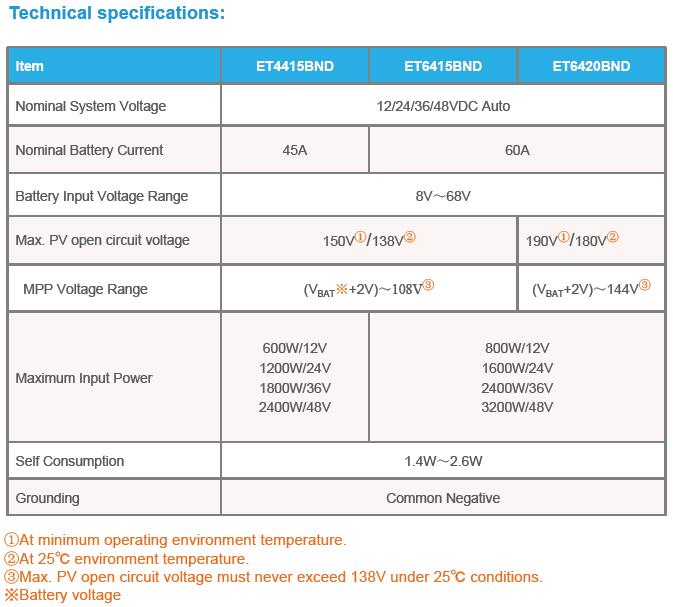 mppt solar controller