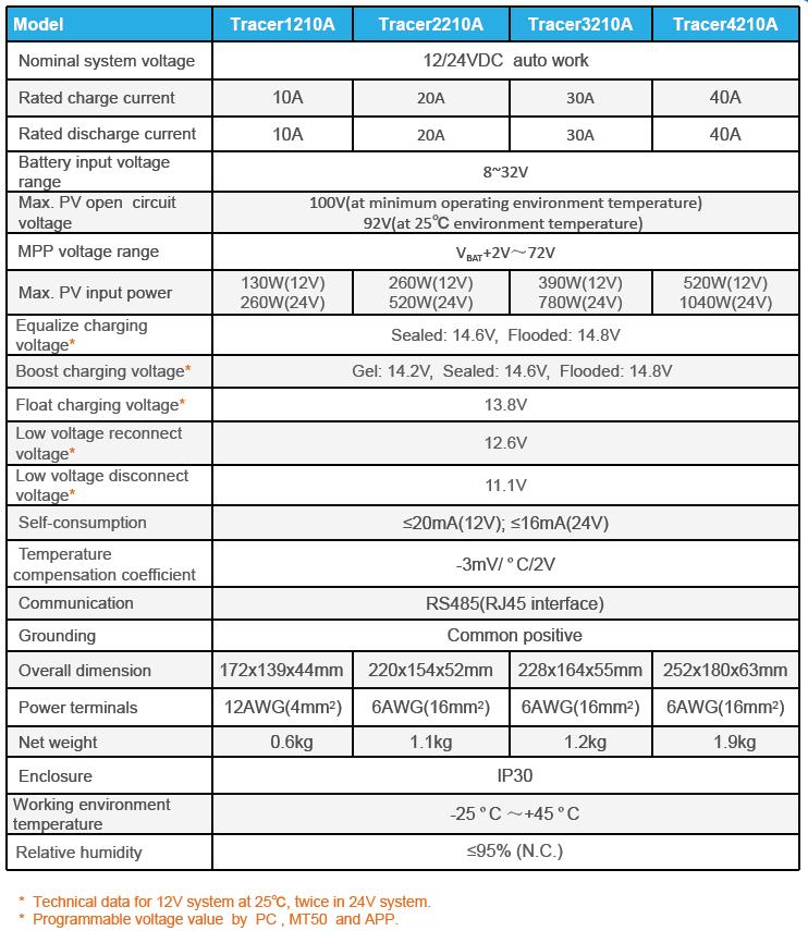 tracer A mppt solar regulator