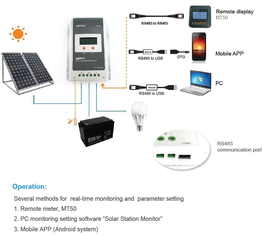 diagram connection