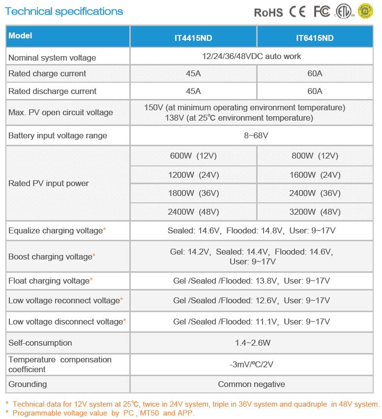 Itracer mppt solar controller