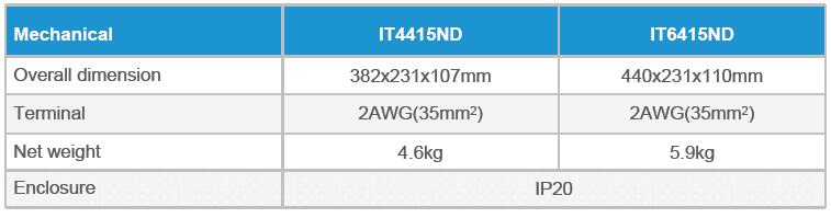 itracer mppt regulator