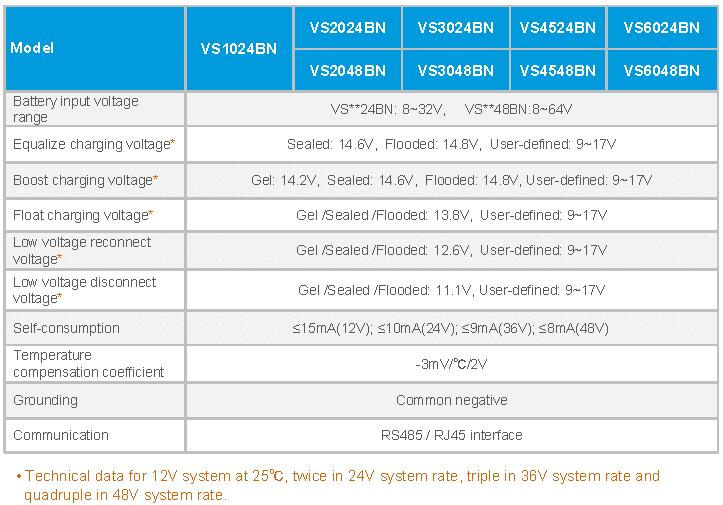 VS series pwm solar controller