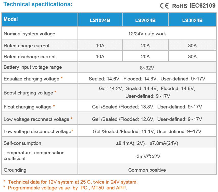 LS-B series solar regulator