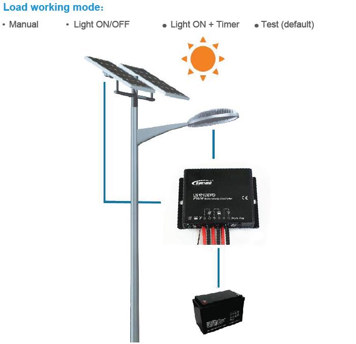 LS-EPLI Solar system controller