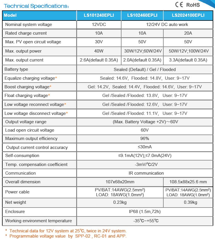 LS-EPLI Solar charge controller