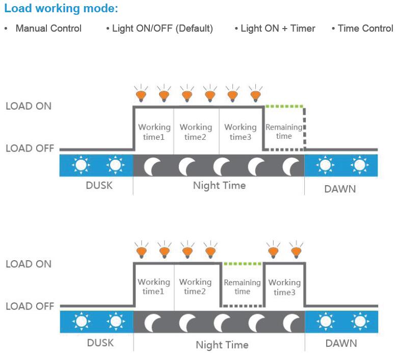 pwm solar controller with led driver