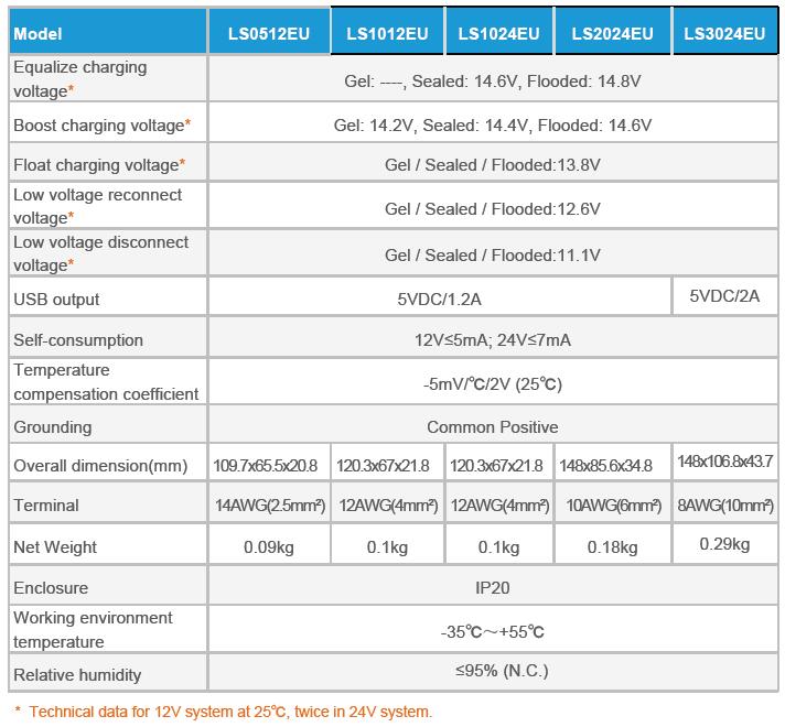 LS-EU solar controller