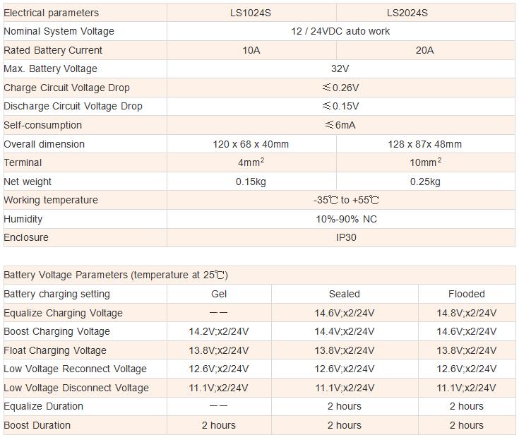 LS-S solar charge controller