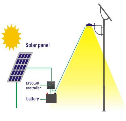 solar lighting controller