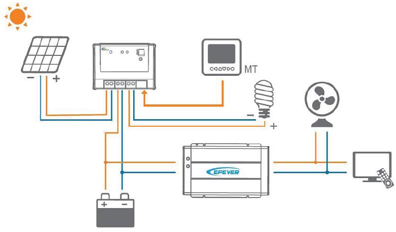 solar system inverter